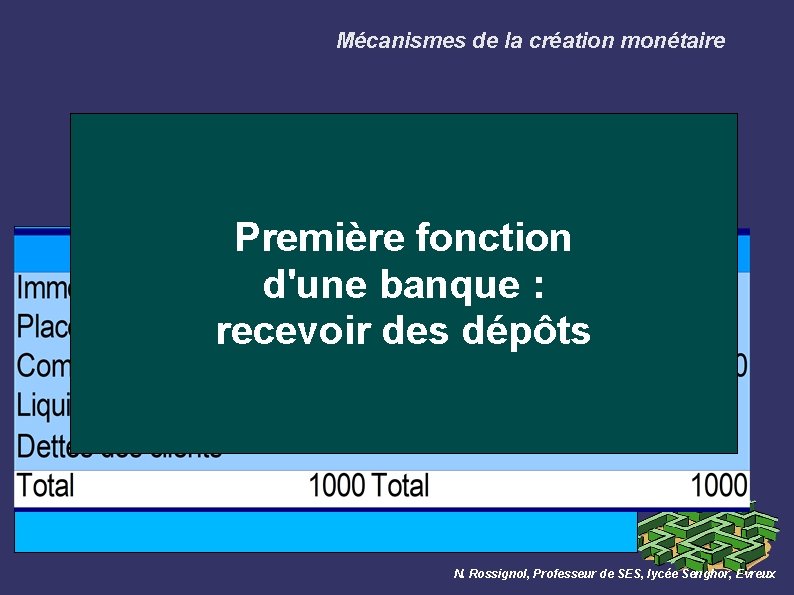 Mécanismes de la création monétaire Un client dépose 1000 € en billets pour ouvrir