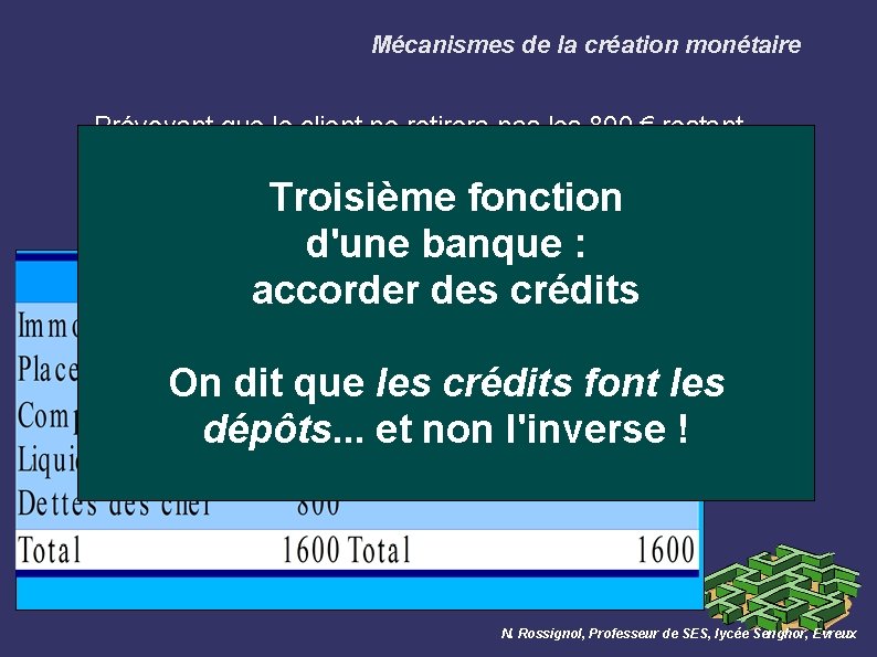 Mécanismes de la création monétaire Prévoyant que le client ne retirera pas les 800