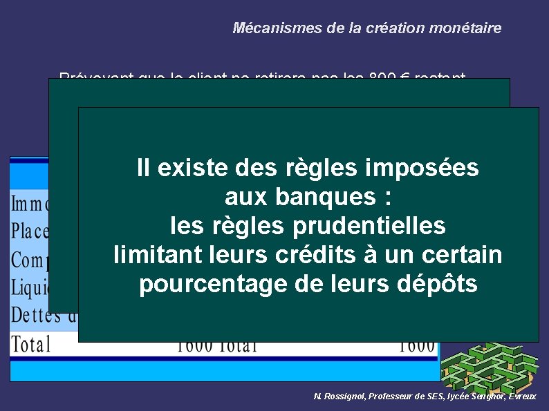 Mécanismes de la création monétaire Prévoyant que le client ne retirera pas les 800