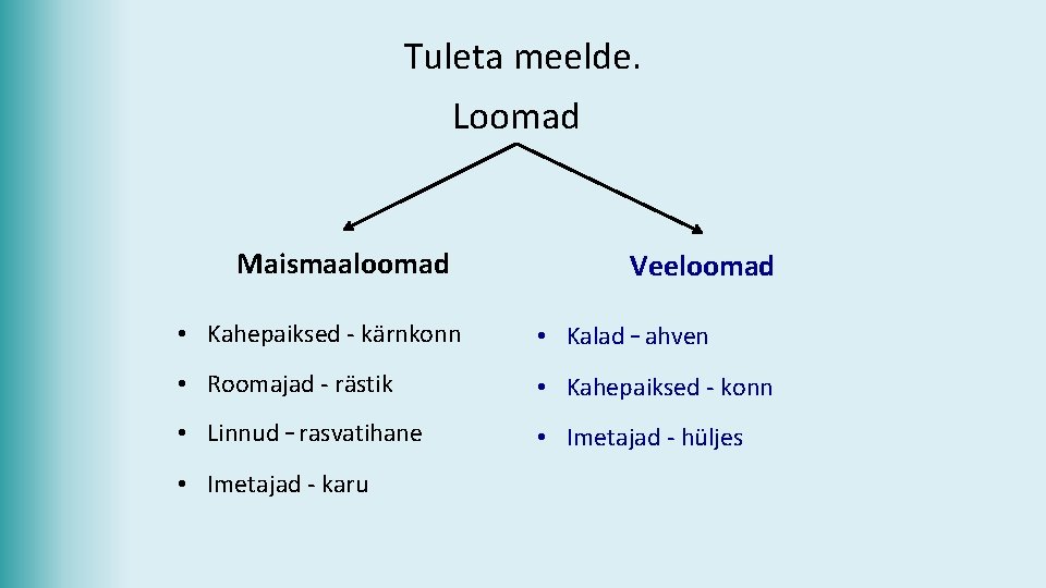 Tuleta meelde. Loomad Maismaaloomad Veeloomad • Kahepaiksed - kärnkonn • Kalad – ahven •