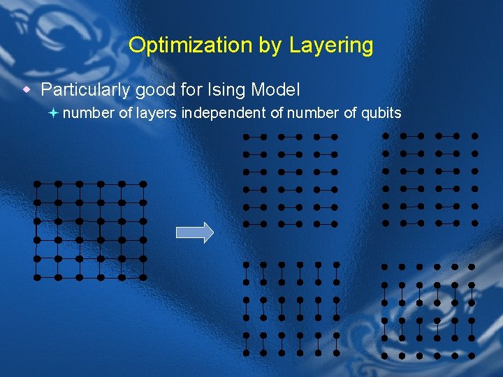 Optimization by Layering w Particularly good for Ising Model ª number of layers independent