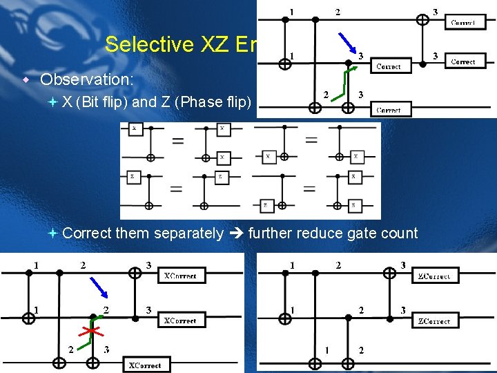 Selective XZ Error Correction w Observation: ª X (Bit flip) and Z (Phase flip)