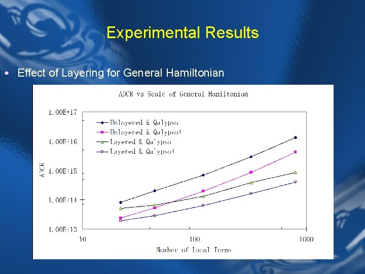 Experimental Results w Effect of Layering for General Hamiltonian 
