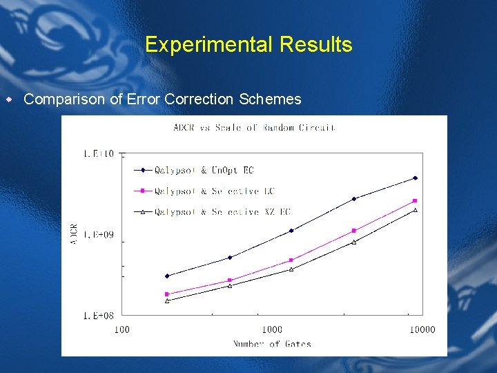 Experimental Results w Comparison of Error Correction Schemes 