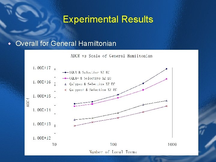 Experimental Results w Overall for General Hamiltonian 