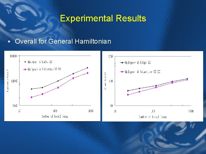Experimental Results w Overall for General Hamiltonian 