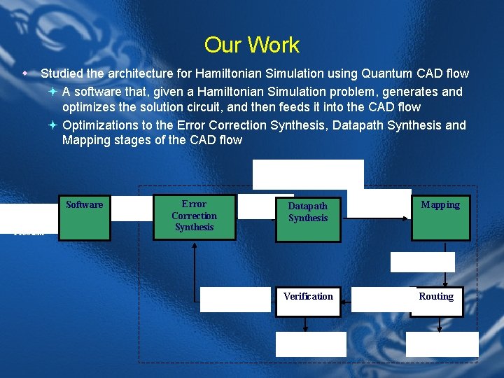 Our Work w Studied the architecture for Hamiltonian Simulation using Quantum CAD flow ª
