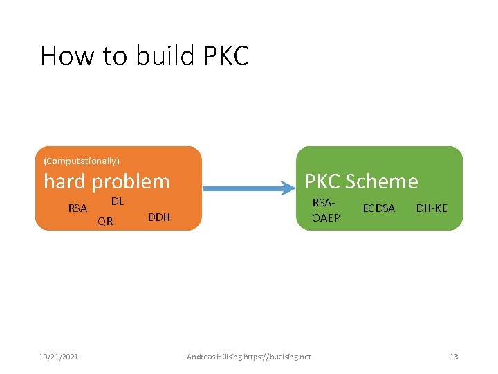 How to build PKC (Computationally) hard problem RSA 10/21/2021 DL QR PKC Scheme RSAOAEP