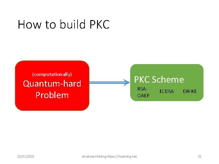 How to build PKC (Computationally) (computationally) hard problem Quantum-hard DL RSA DDH Problem QR