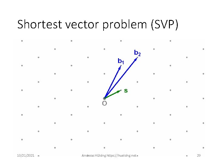 Shortest vector problem (SVP) 10/21/2021 Andreas Hülsing https: //huelsing. net 29 