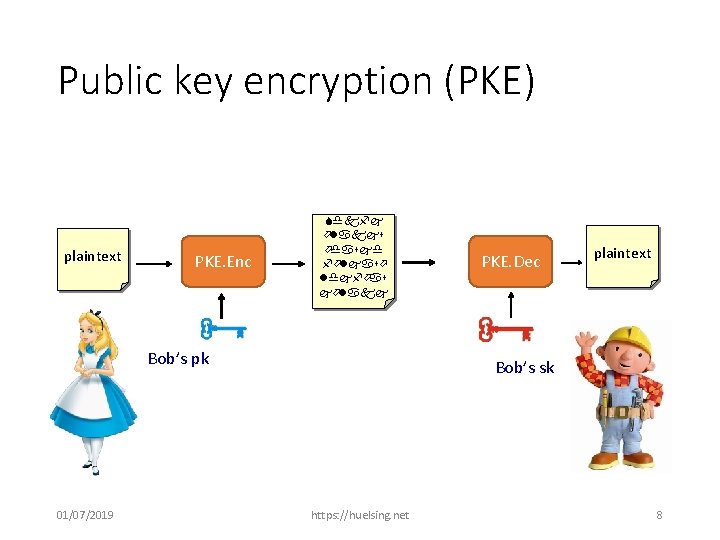 Public key encryption (PKE) plaintext PKE. Enc Sdkfj ölakjs ödasjd följasö ldjföas jölakj Bob’s