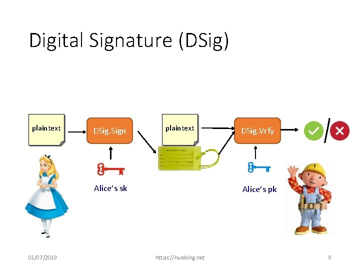 Digital Signature (DSig) plaintext DSig. Sign plaintext Alice’s sk 01/07/2019 DSig. Vrfy Alice’s pk