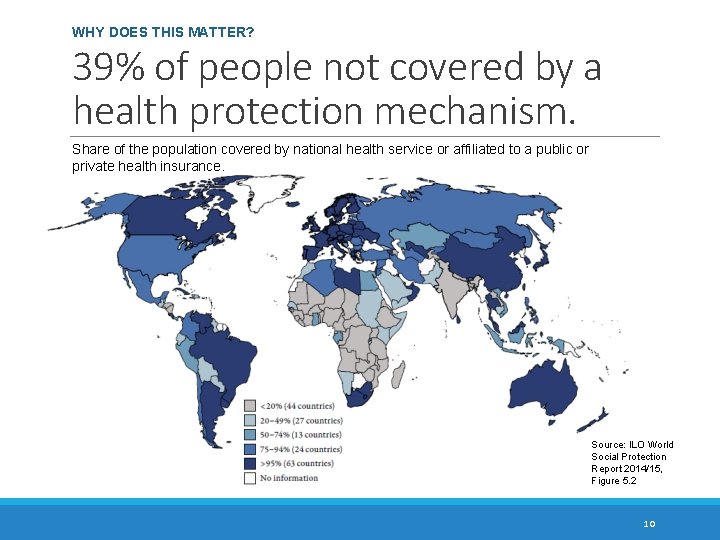 WHY DOES THIS MATTER? 39% of people not covered by a health protection mechanism.