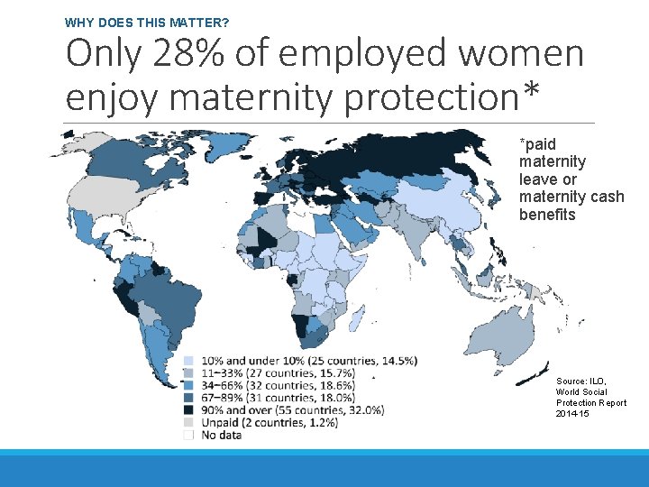 WHY DOES THIS MATTER? Only 28% of employed women enjoy maternity protection* *paid maternity