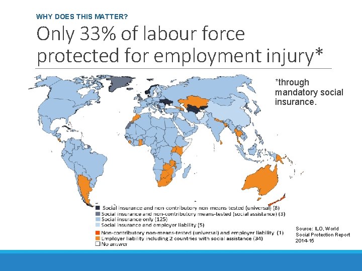 WHY DOES THIS MATTER? Only 33% of labour force protected for employment injury* *through