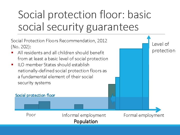Social protection floor: basic social security guarantees Social Protection Floors Recommendation, 2012 (No. 202):