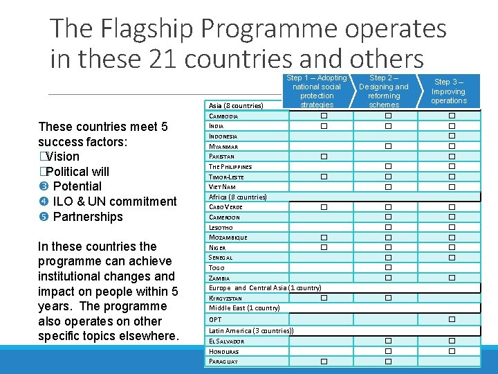 The Flagship Programme operates in these 21 countries and others These countries meet 5