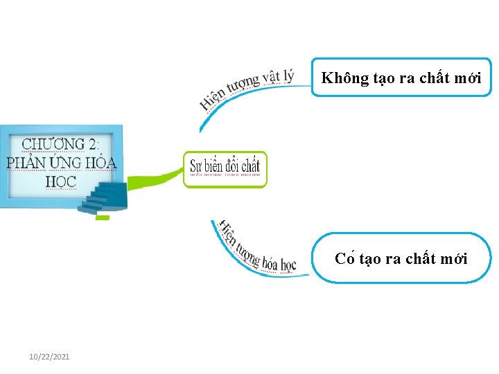 Không tạo ra chất mới Co tạo ra chất mới 10/22/2021 