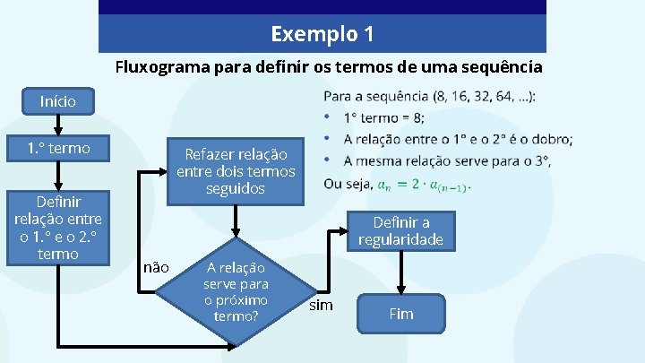 Exemplo 1 Fluxograma para definir os termos de uma sequência Início 1. ° termo