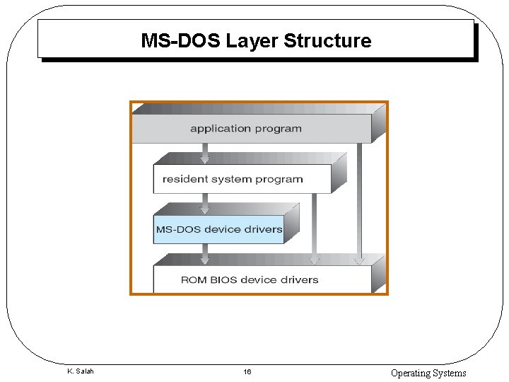 MS-DOS Layer Structure K. Salah 16 Operating Systems 