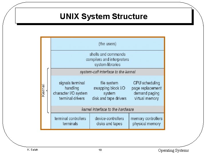 UNIX System Structure K. Salah 18 Operating Systems 