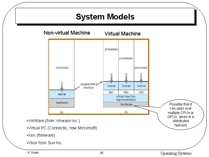 System Models Non-virtual Machine Virtual Machine Possible that it can span over multiple CPUs
