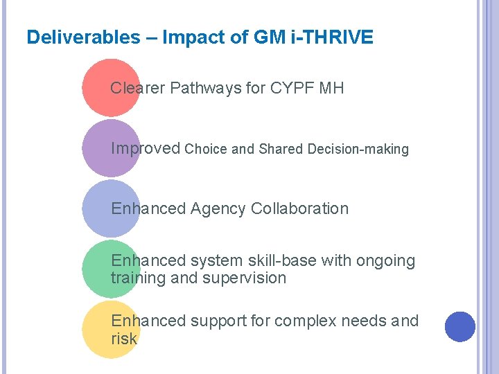 Deliverables – Impact of GM i-THRIVE Clearer Pathways for CYPF MH Improved Choice and