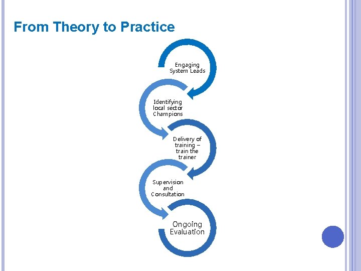 From Theory to Practice Engaging System Leads Identifying local sector Champions Delivery of training