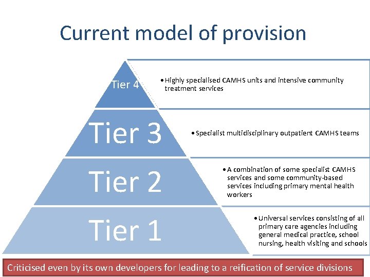 Current model of provision Tier 4 • Highly specialised CAMHS units and intensive community