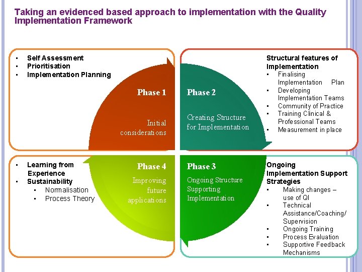 Taking an evidenced based approach to implementation with the Quality Implementation Framework • •