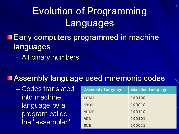 Evolution of Programming Languages Early computers programmed in machine languages – All binary numbers