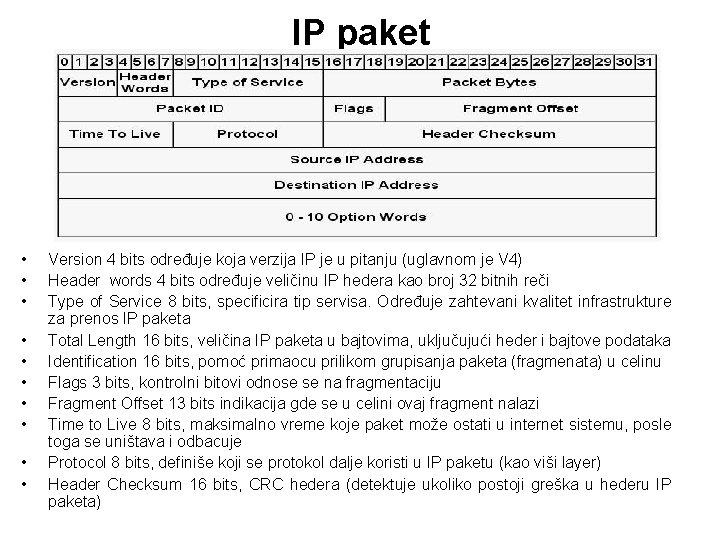 IP paket • • • Version 4 bits određuje koja verzija IP je u