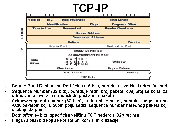 TCP-IP • • • Source Port i Destination Port fields (16 bits) određuju izvorišni