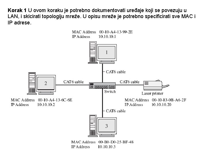 Korak 1 U ovom koraku je potrebno dokumentovati uređaje koji se povezuju u LAN,
