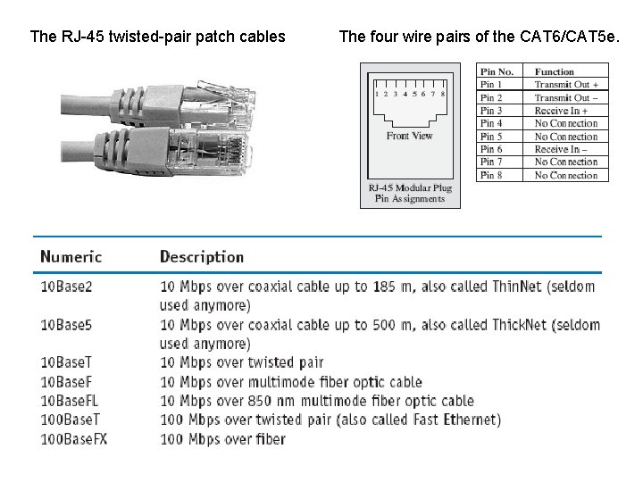 The RJ-45 twisted-pair patch cables The four wire pairs of the CAT 6/CAT 5