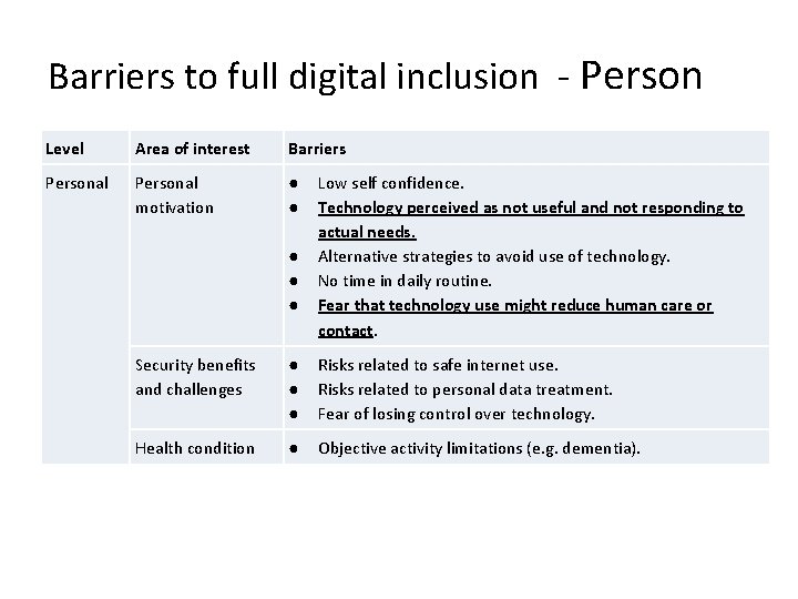 Barriers to full digital inclusion - Person Level Area of interest Barriers Personal motivation