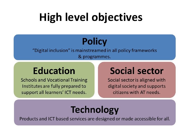 High level objectives 