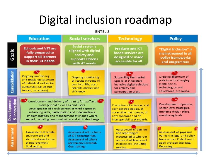 Digital inclusion roadmap 