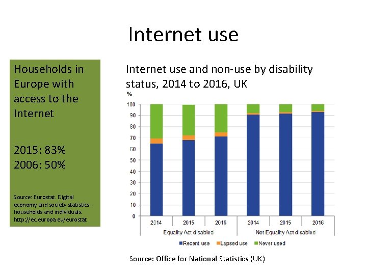 Internet use Households in Europe with access to the Internet use and non-use by