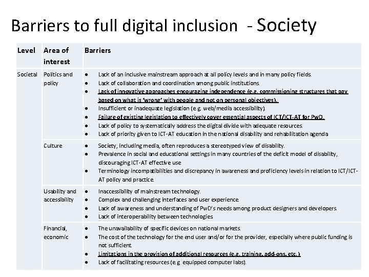 Barriers to full digital inclusion - Society Level Area of interest Barriers Societal Politics