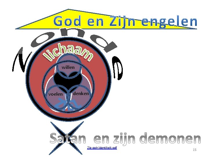 willen voelen denken Zie ook identiteit. pdf 15 