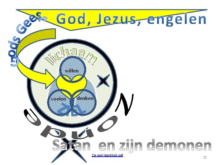 willen voelen denken Zie ook identiteit. pdf 22 