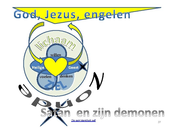 willen Heilige voelen Geest denken Zie ook identiteit. pdf 27 