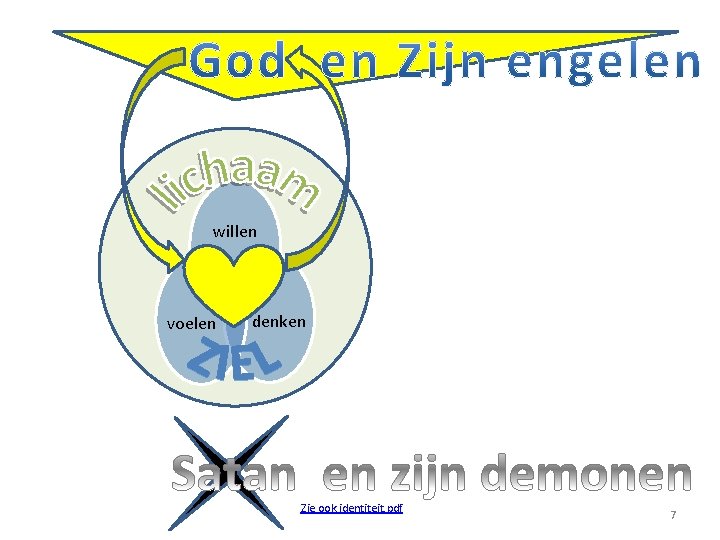 willen voelen denken Zie ook identiteit. pdf 7 