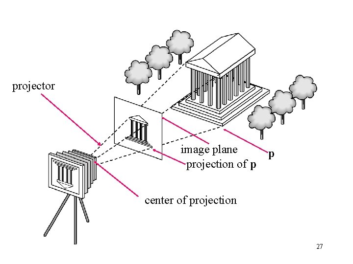 projector image plane projection of p p center of projection 27 