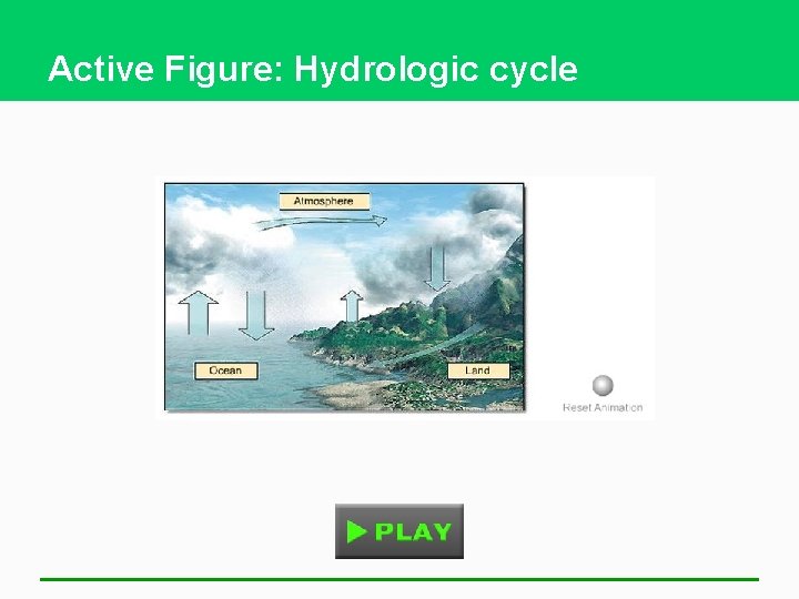 Active Figure: Hydrologic cycle 
