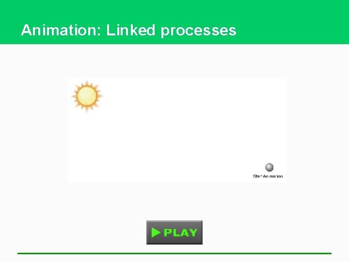 Animation: Linked processes 