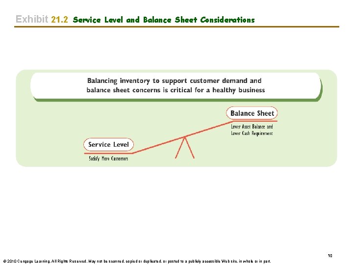 Exhibit 21. 2 Service Level and Balance Sheet Considerations 10 © 2010 Cengage Learning.