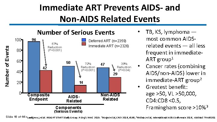 Immediate ART Prevents AIDS- and Non-AIDS Related Events Number of Serious Events Number of
