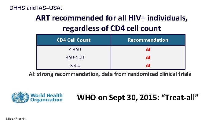 DHHS and IAS–USA: ART recommended for all HIV+ individuals, regardless of CD 4 cell